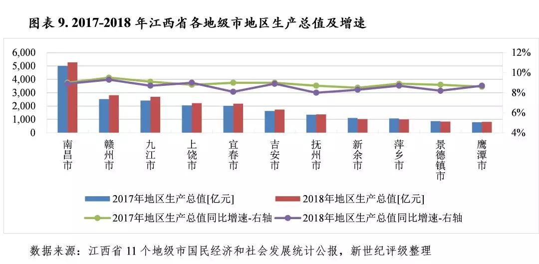 省会2019经济总量排名_中国省会地图(2)