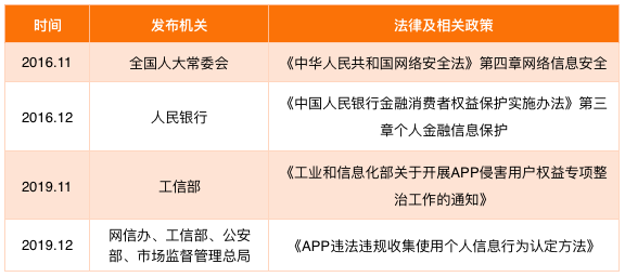 为什么要做金融APP备案?_违法