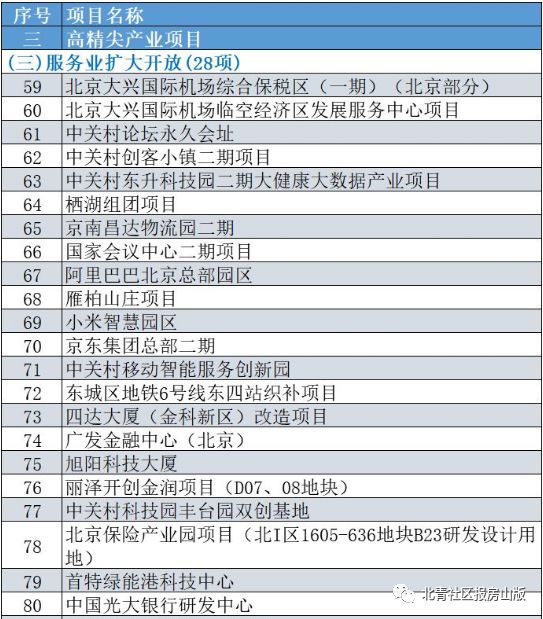 北京市项目推广网站 来自搜狐网