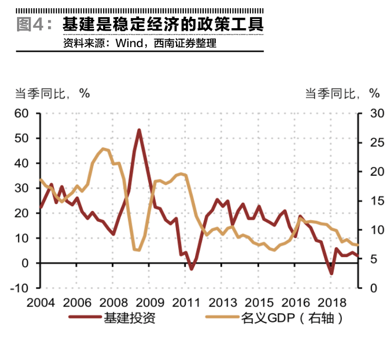 固定资产投资和gdp