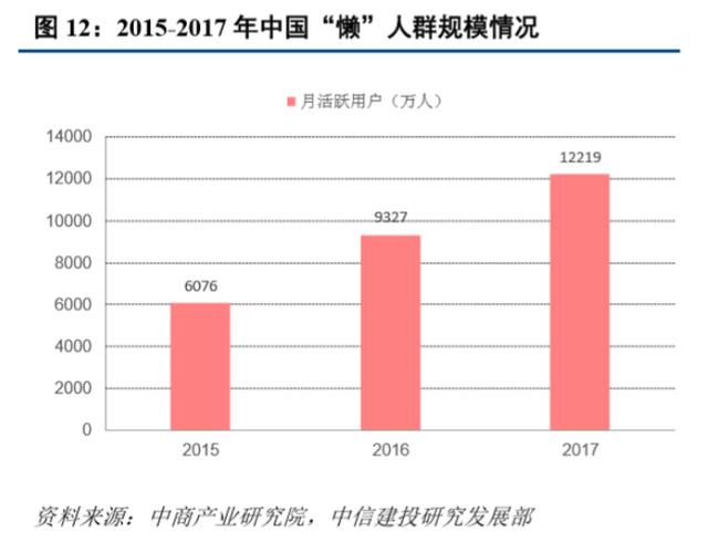 商场人口占比_中国肥胖人口占比(2)