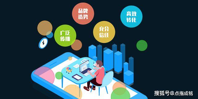 点指成铭如何用媒体做好品牌营销网络推广简单步骤！