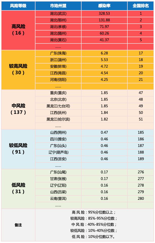 湖北地级市城区常住人口_湖北地级市gdp排名(2)