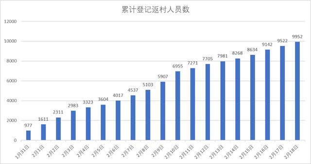 广州石牌人口普查_石牌桥广州公交车(2)