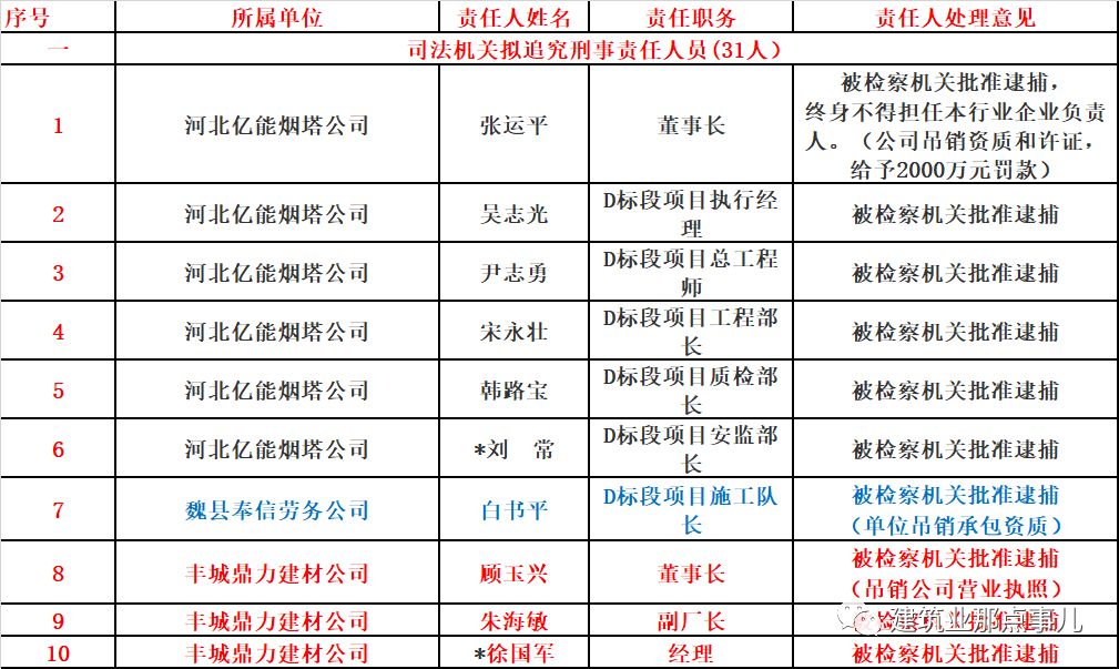 丰城2020第二季度gdp_停工三年丰城电厂三期2*100万千瓦项目预计2020年复工!涉及4个大...