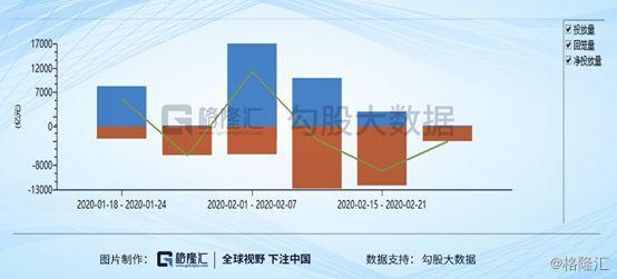 最不愿看到的事发生：疫情全球蔓延，资金避险