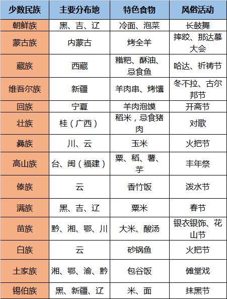 人口地理分界线_“胡焕庸线”——中国人口地理分界线