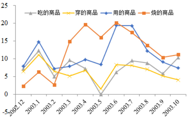 疫情对宏观经济总量的影响_疫情对经济的影响