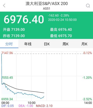 暴跌3%！韩国疫情告急、股市遭殃，7700军人隔离
