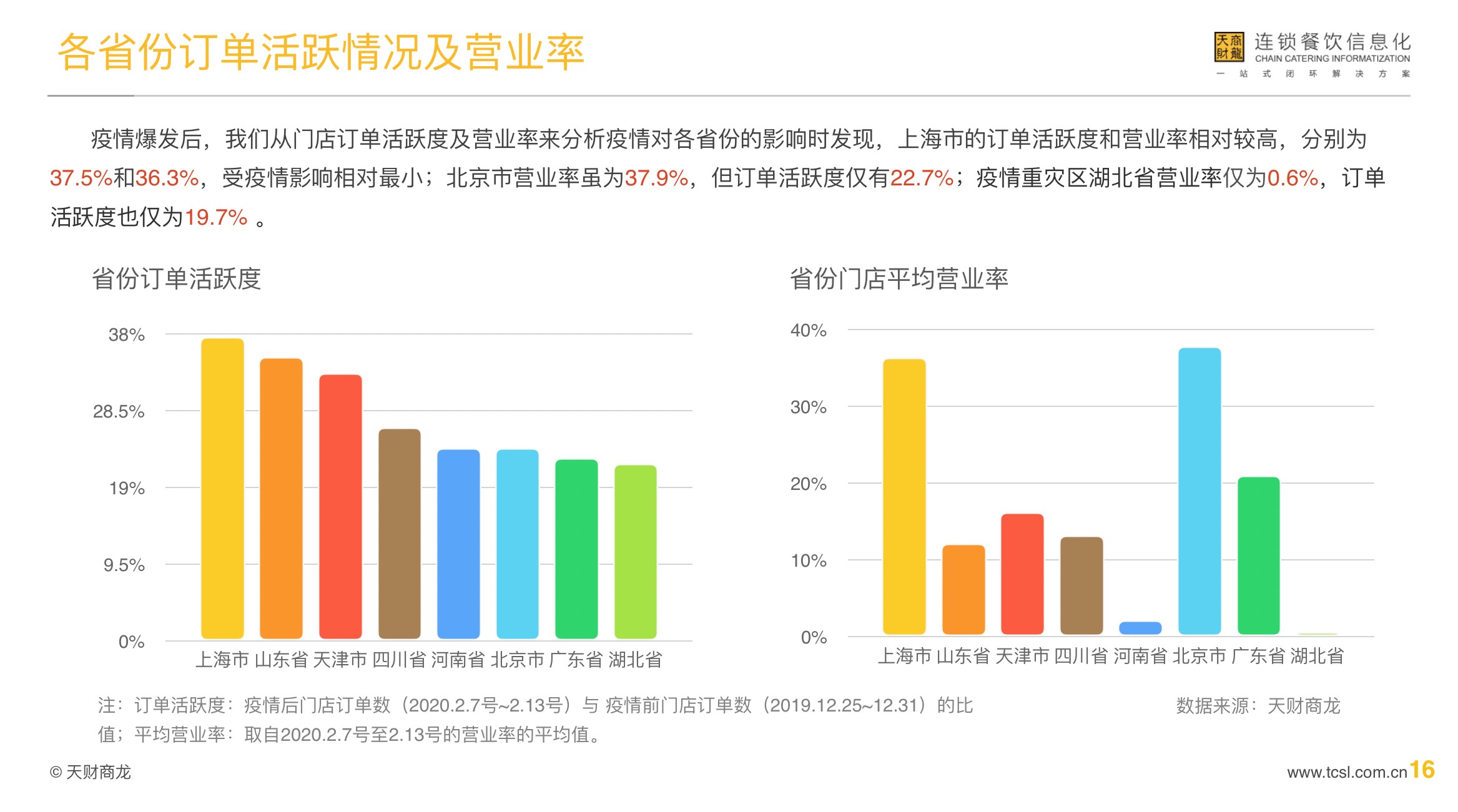 餐饮人口分析_人口数据分析图