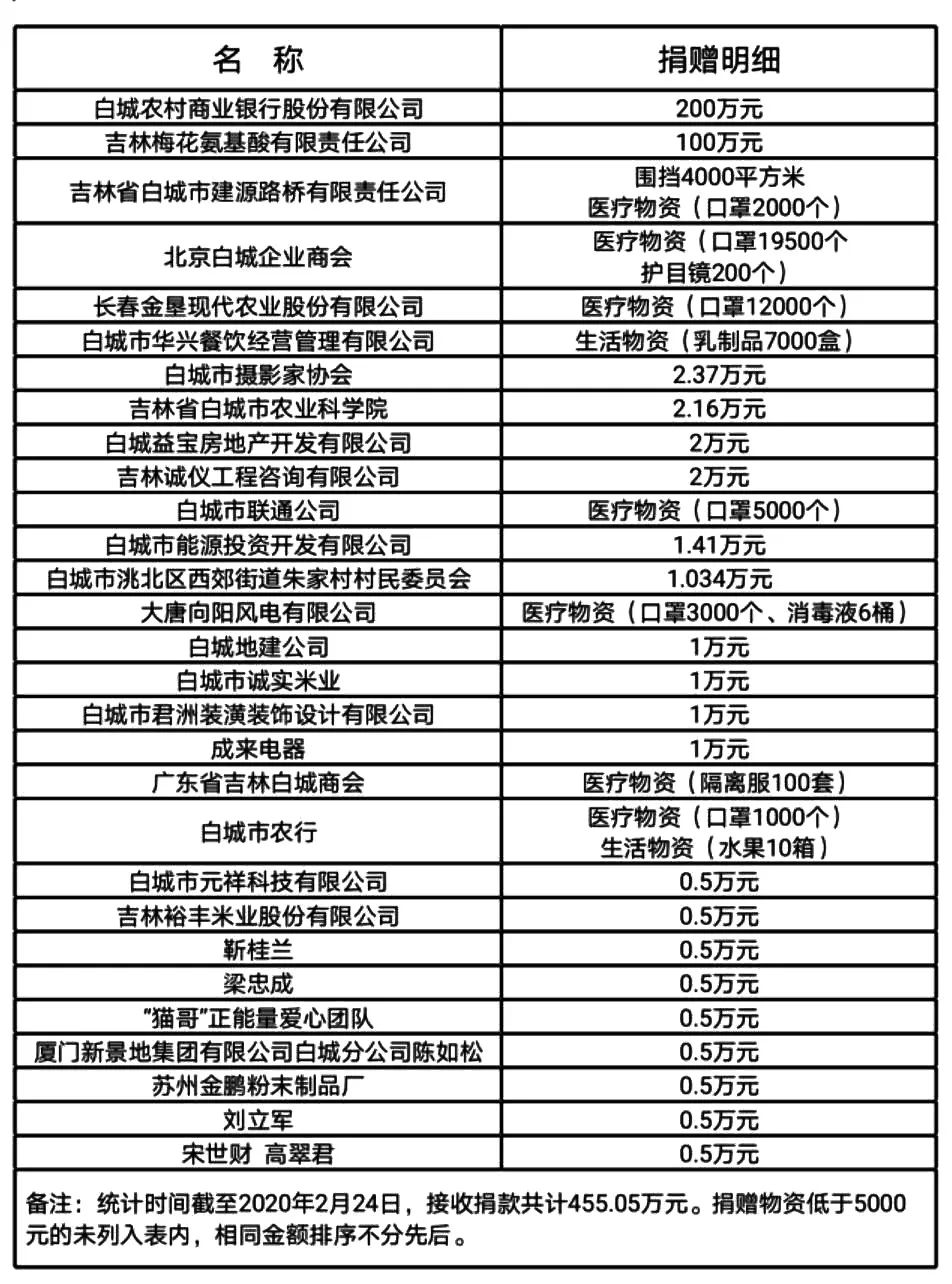 白城东方内衣_白城师范学院(3)