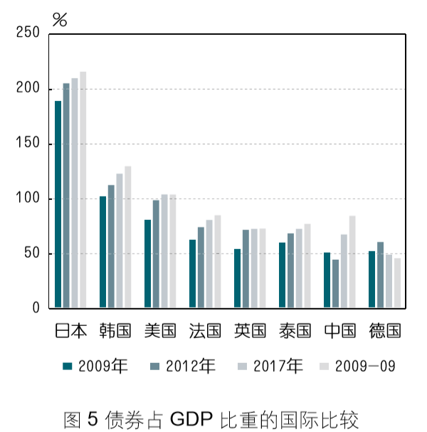 中国上市公司占gdp多少_终于有分析师喊了 这波A股行情如此超预期,最大逻辑是 强国牛(3)