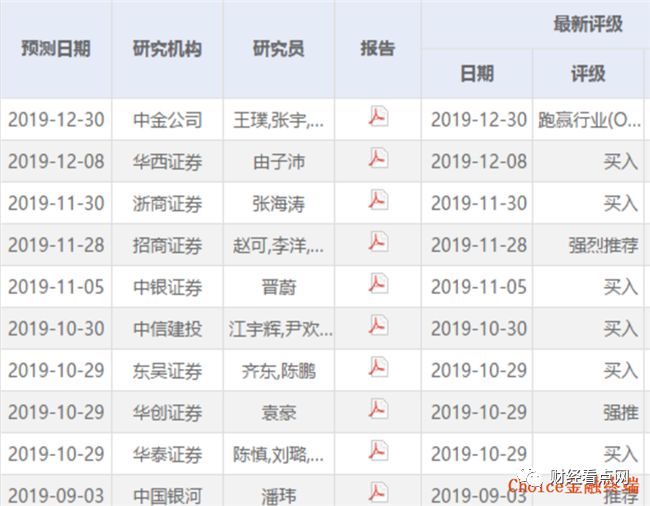 比较好的证券公司推荐 9904f655ce27479a963d72ed3f48b99b.jpeg