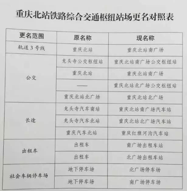 重庆市人口查找_重庆市人口分布图