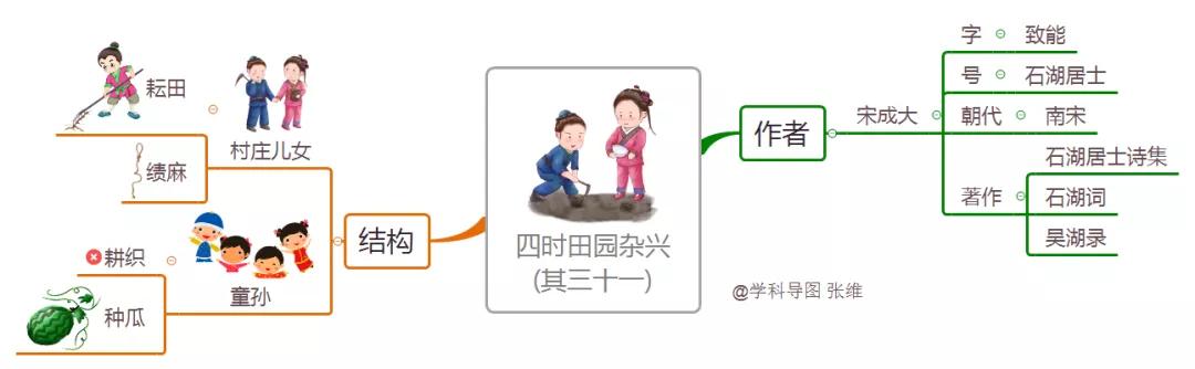 思维导图 | 五下——古诗三首