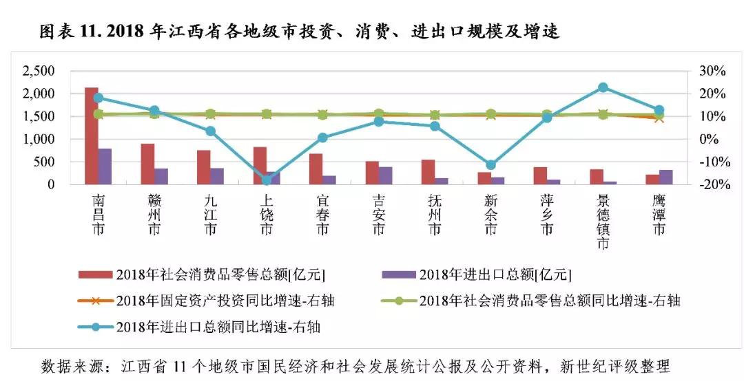 2018年南昌经济总量_南昌起义