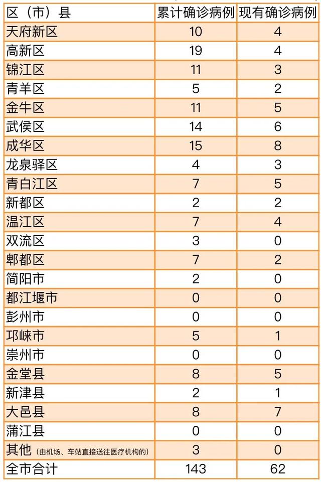 人口累计增加出现负值_人口普查