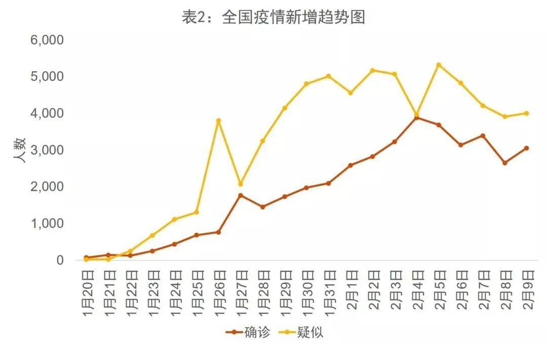 疫情对中国的GDP的影响_疫情对中国的影响图片