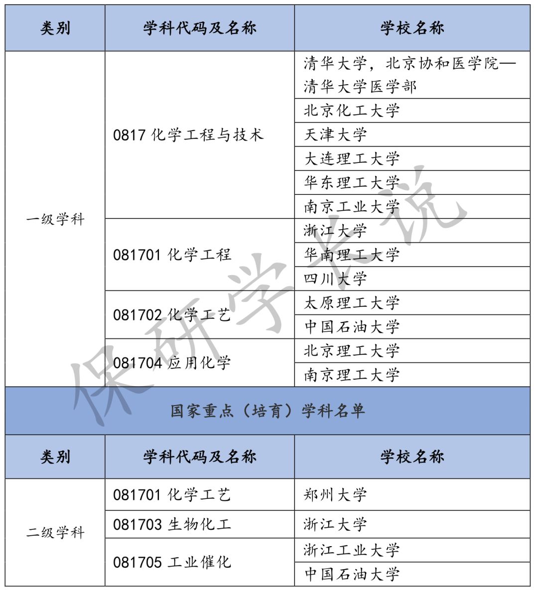生化专业排名_生化妊娠图片(3)