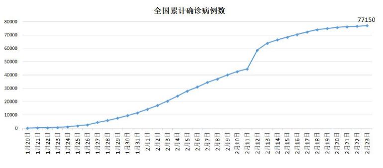 疫情间GDP_疫情间早上好问候图