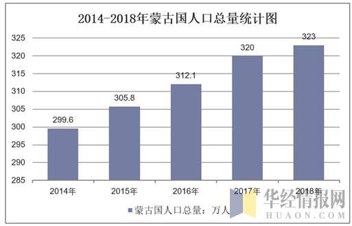 蒙古国人均gdp_蒙古国女人(2)