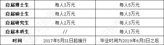 浙江人口分布图_福建外来人口地域分布:江西最多,四川第二,浙江多于广东