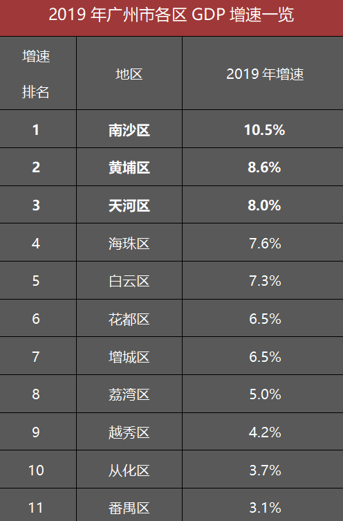 2019广州市gdp_2019年广州市普通发票(3)