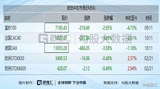 最不愿看到的事发生：疫情全球蔓延，资金避险