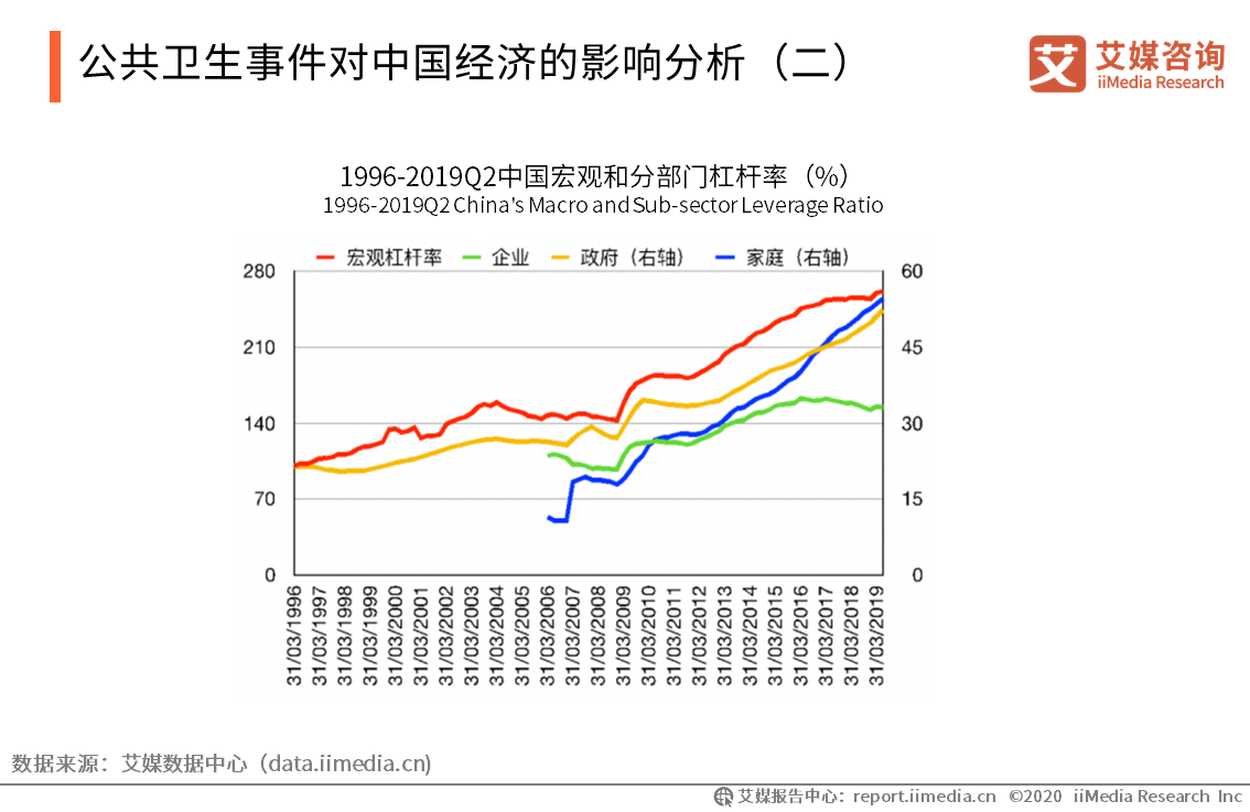 原创2020年中国疫情影响下的宅经济发展及投资逻辑分析报告