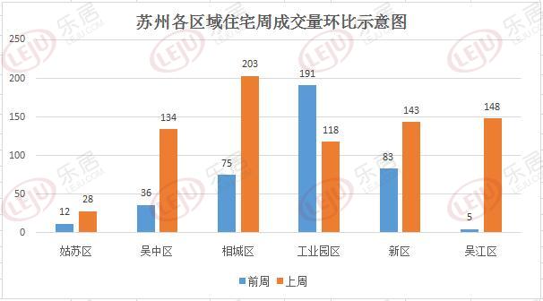 相城区和姑苏区为何gdp低_南京,究竟比苏州差在哪