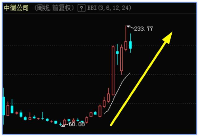 炒股养家？武汉人开启另类致富经