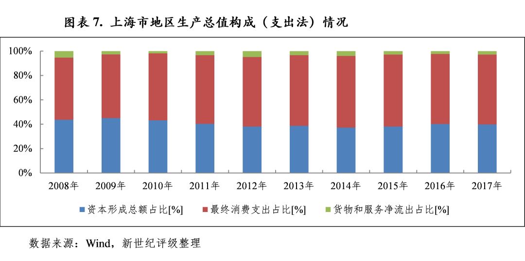 上海各区gdp排名2019_全球十大经济强市2019年GDP排名:上海为世界经济第八强城市(2)