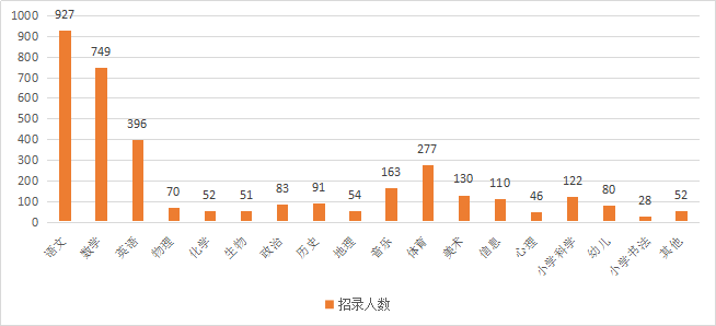 南宁人口数量2019_广西南宁2020年人口