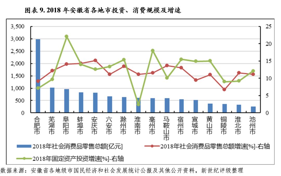 蚌埠vs宿州2020gdp_脉承 置地以安徽首个税收过亿的写字楼,奠定商务领导地位(2)