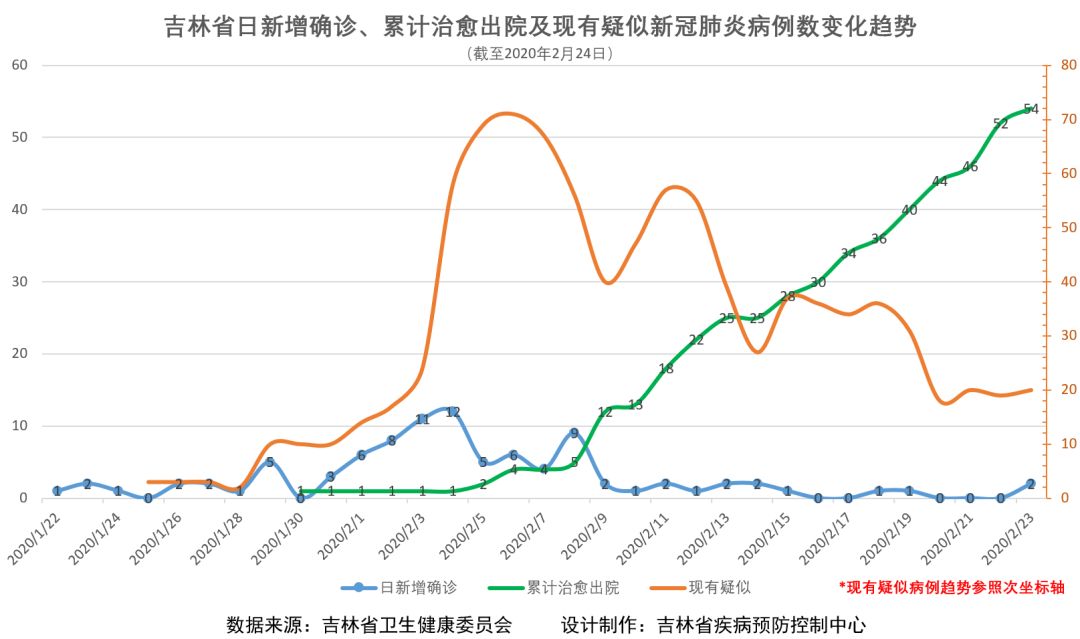 吉林市人口数量_2020国考报名时间最后一天 吉林报名人数2.9万 无人报考岗位仅(2)