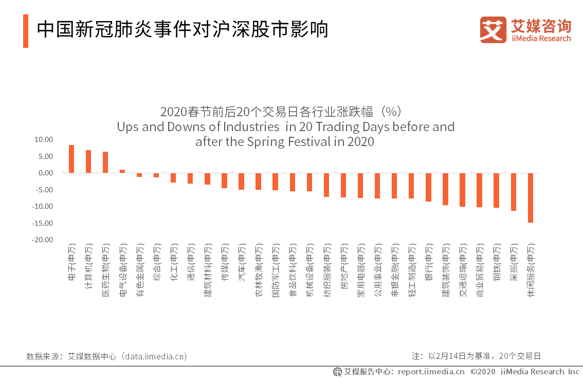 新冠肺炎对2020中国G_中国新冠肺炎疫情图