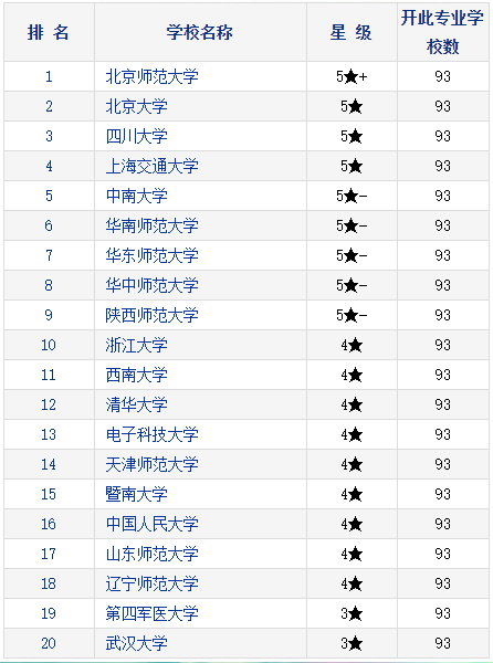 应用心理排名_图片应用排名