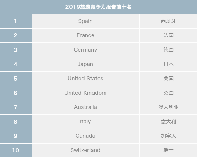 【有哪些国家禁止中国人入境2020最新名单汇总】2020亚洲哪些国家对中国进行入境管制