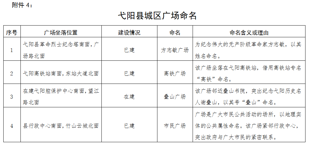 2019年11月26日 弋阳县人民政府办公室 ）