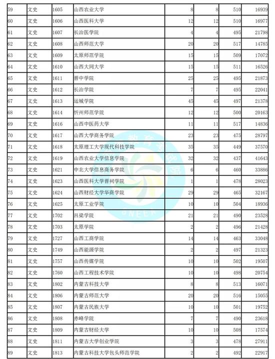 陕西2020年理科二本_2020年陕西高考二本文理科录取分数及位次