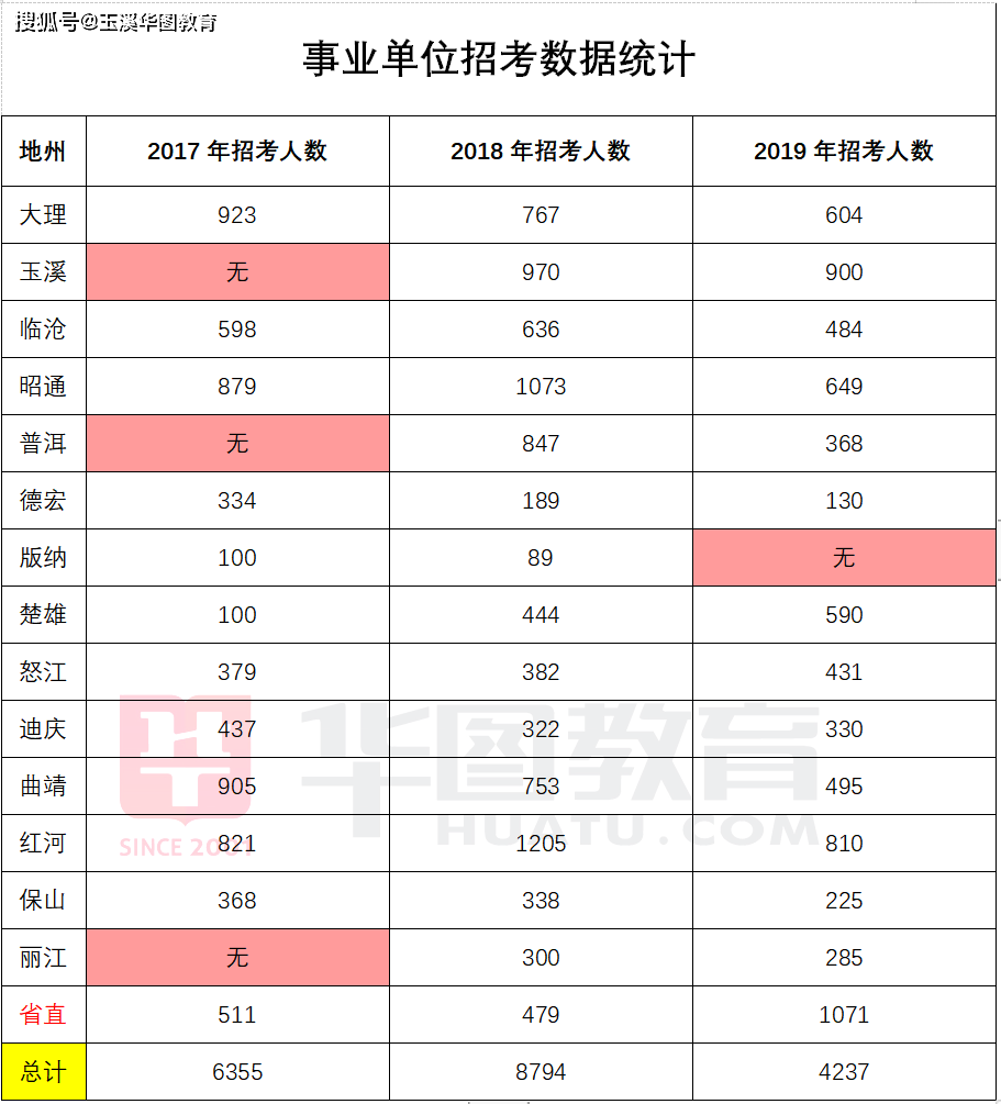 张姓人口的数量2017年_张姓微信头像图片(3)