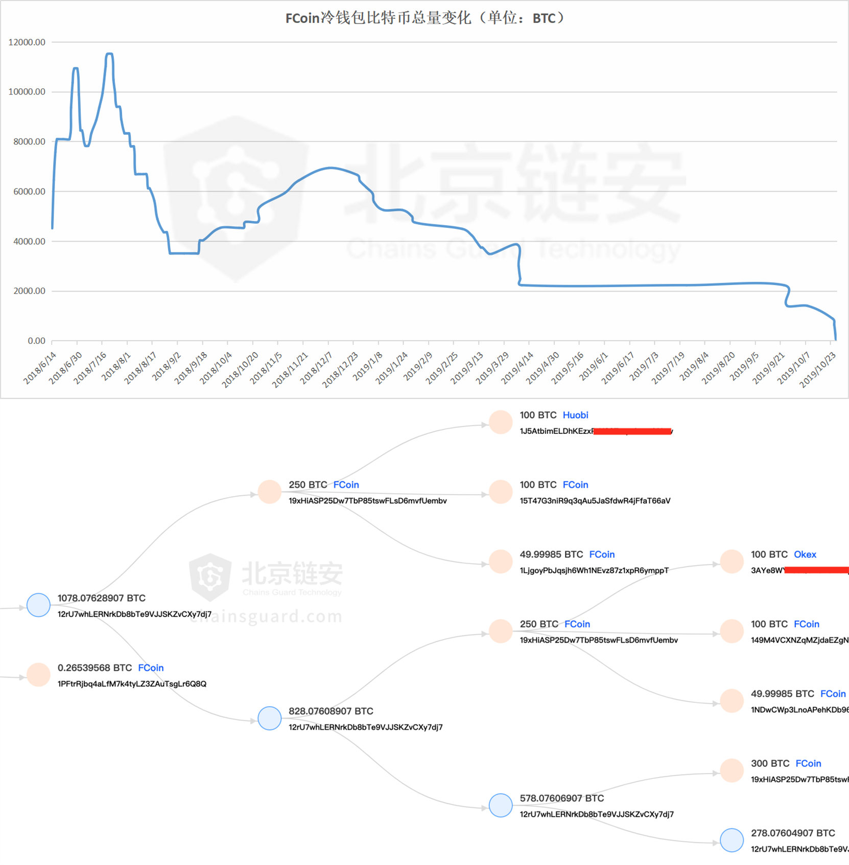 人口下降谣言_人口质量下降比例图(2)