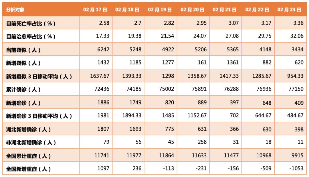 美国全国人口疫情_美国疫情