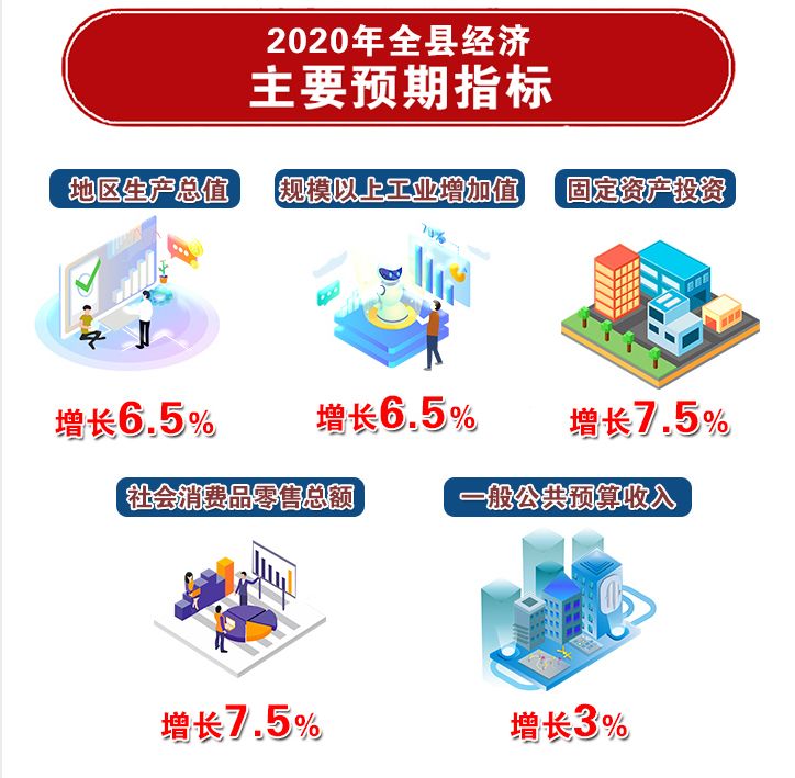 闻喜县gdp(2)