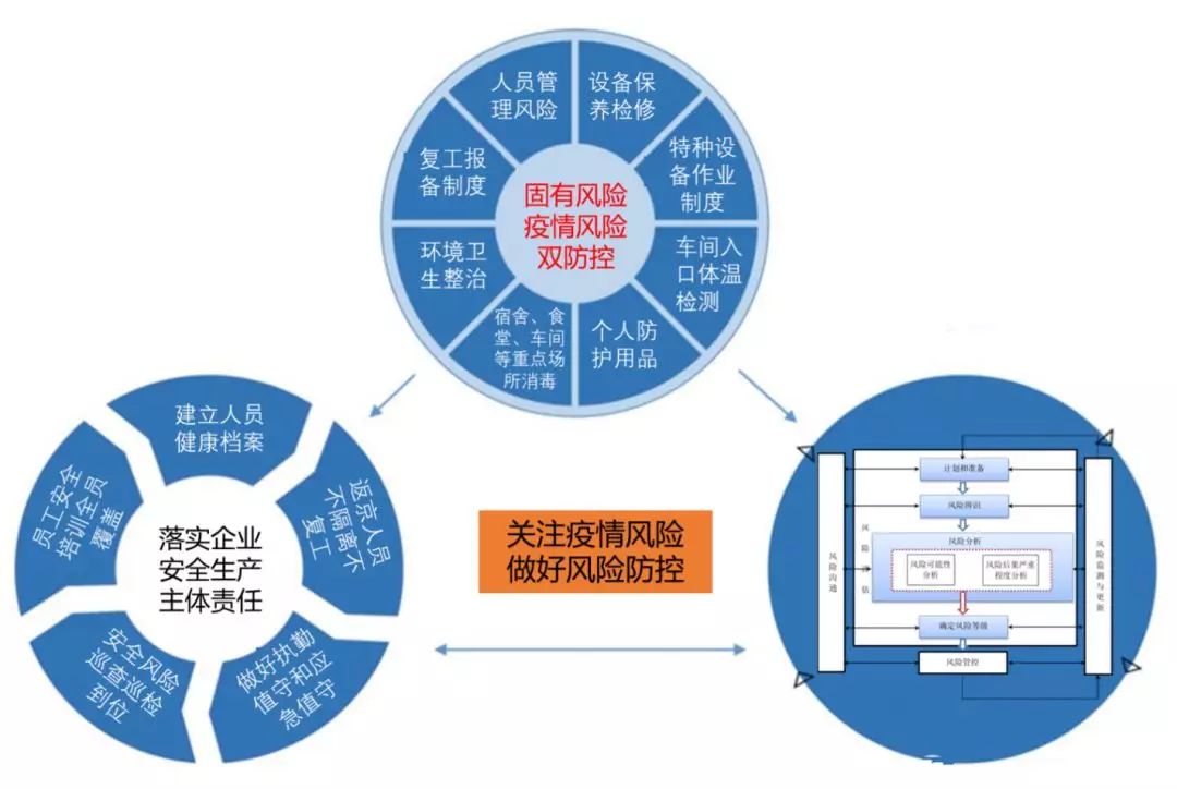 2020中国复工复产成效GDP_复工复产图片