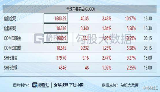 最不愿看到的事发生：疫情全球蔓延，资金避险