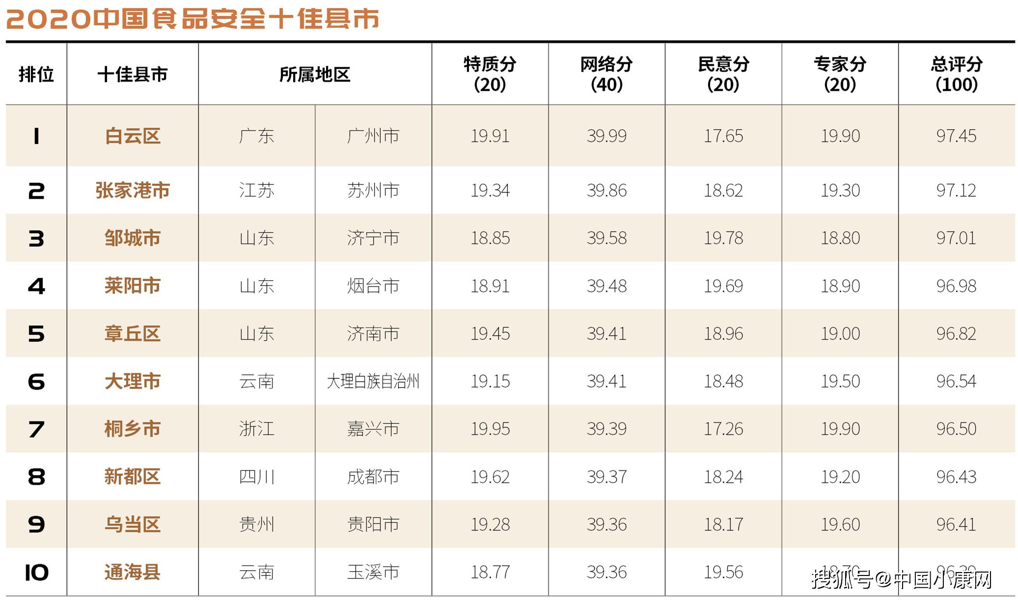 2020上半年重庆区县g_重庆地图区县分布图(3)
