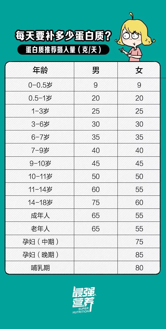 蛋白质排名_蛋白质女王