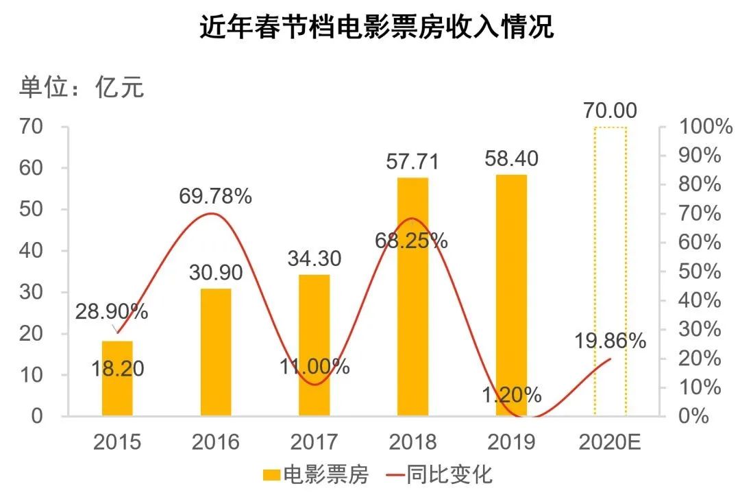 疫情对宏观经济总量的影响_疫情对经济的影响(2)
