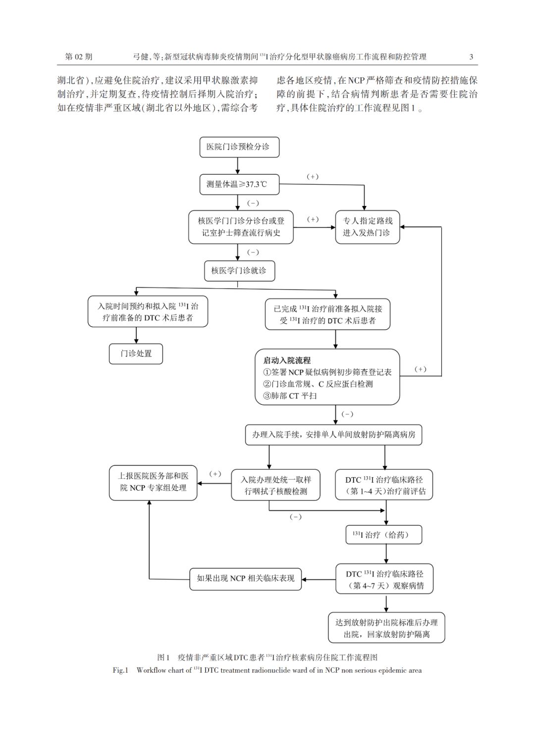 【疫情防控】广东疫情期间碘131治疗分化型甲状腺癌病房工作流程和